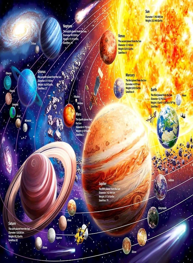 OSBOO Solar System Space Kids Jigsaw Puzzles - 100 Piece Science Educational Toys for Ages 4-8 Boys & Girls - 8 Planets - Image 1